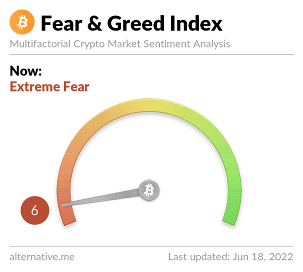 Fear and Greed Index Bitcoin extreme Fear 6 2022