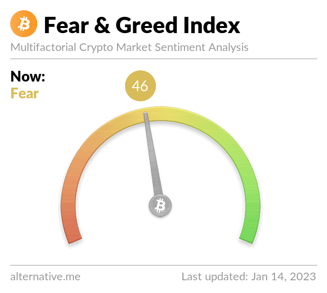 Bitcoin Fear and Greed Index 2023