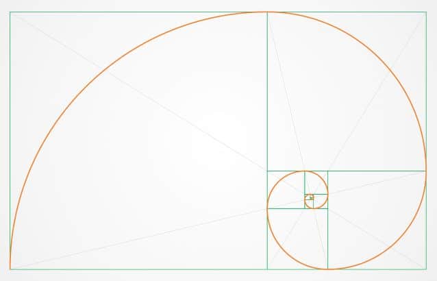Fibonacci Retracement Chartanalyse technische Analyse Spirale