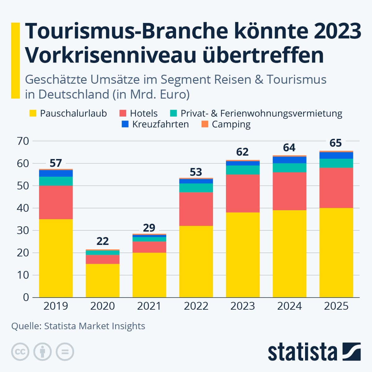 TUI-Aktie Prognose 2025 Reise 2023 übertrifft vorkrisenniveau