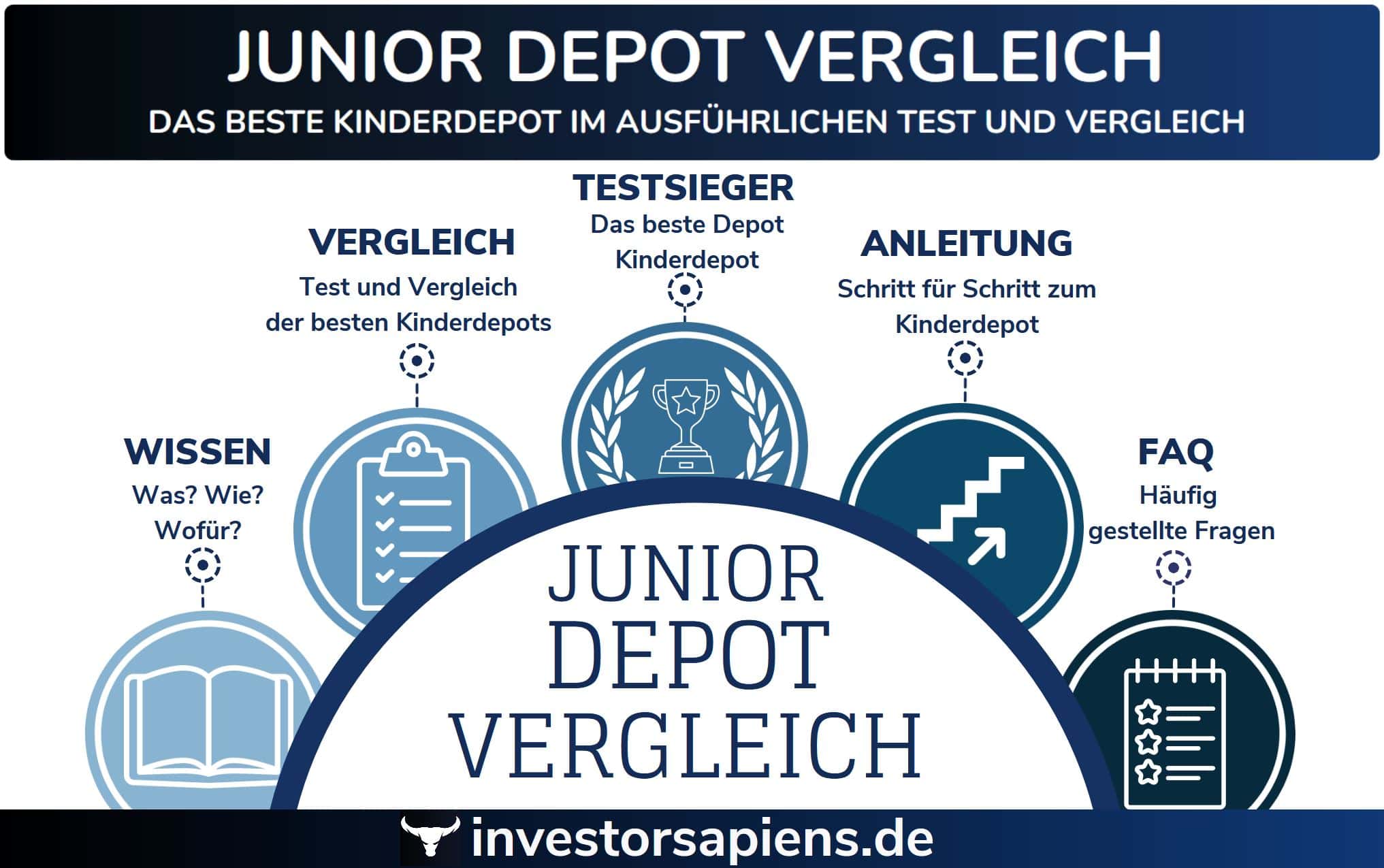 Junior Depot Vergleich das beste Kinderdepot Vergleich 2023