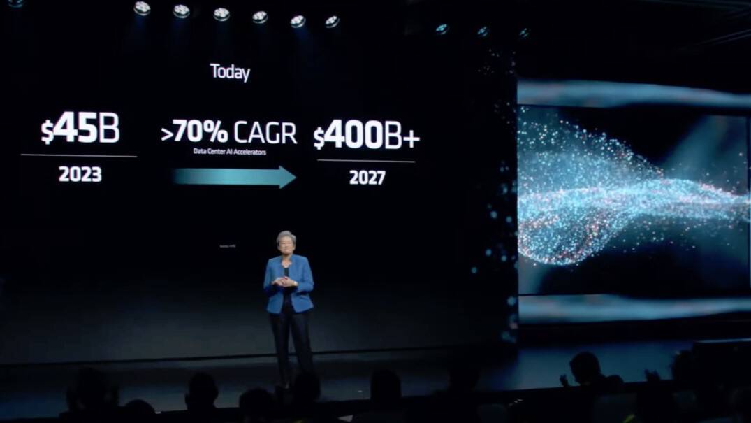 AMD Aktie Prognose 2027 KI Beschleuniger Markt 400 Milliarden
